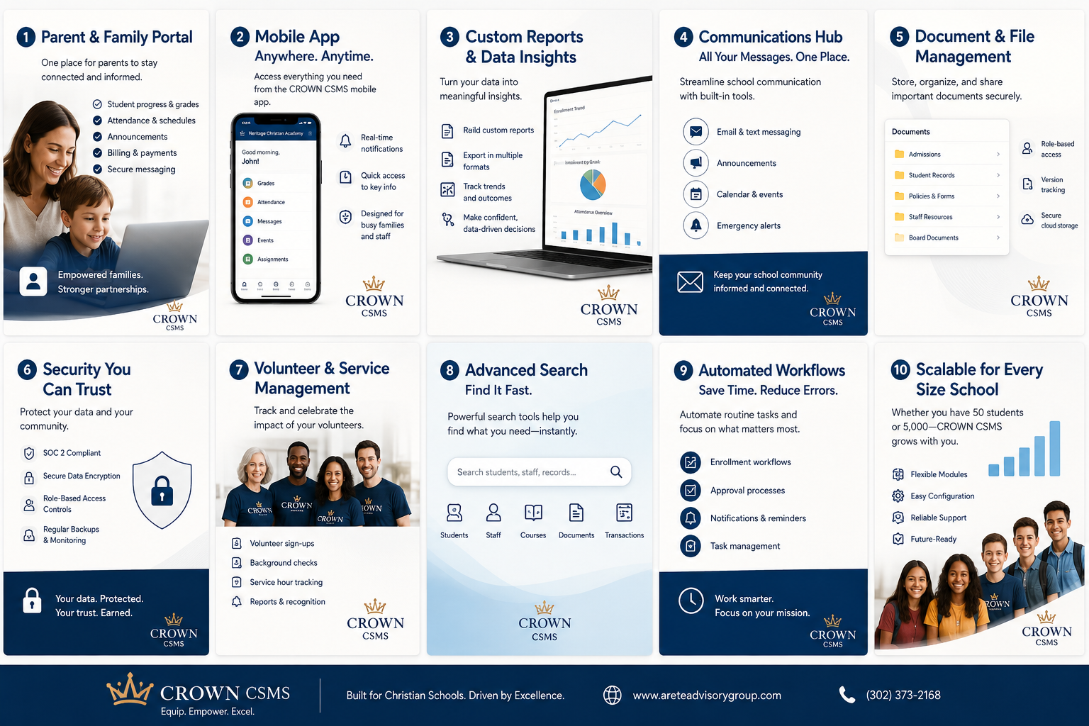 CROWN platform benefit overview showing family, mobile, analytics, communications, security, workflows, and scalability