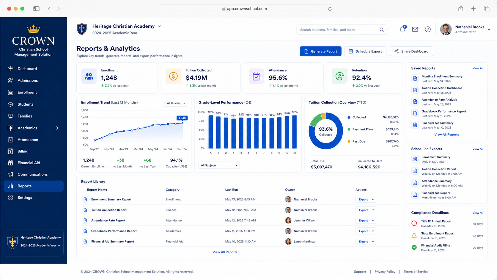 CROWN reports and analytics concept dashboard with demonstration school performance indicators